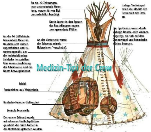 Zeremonie Tipi